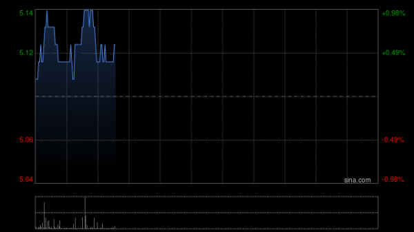 股票配资炒股交流 中信银行将于7月31日派发末期股息每10股3.56元