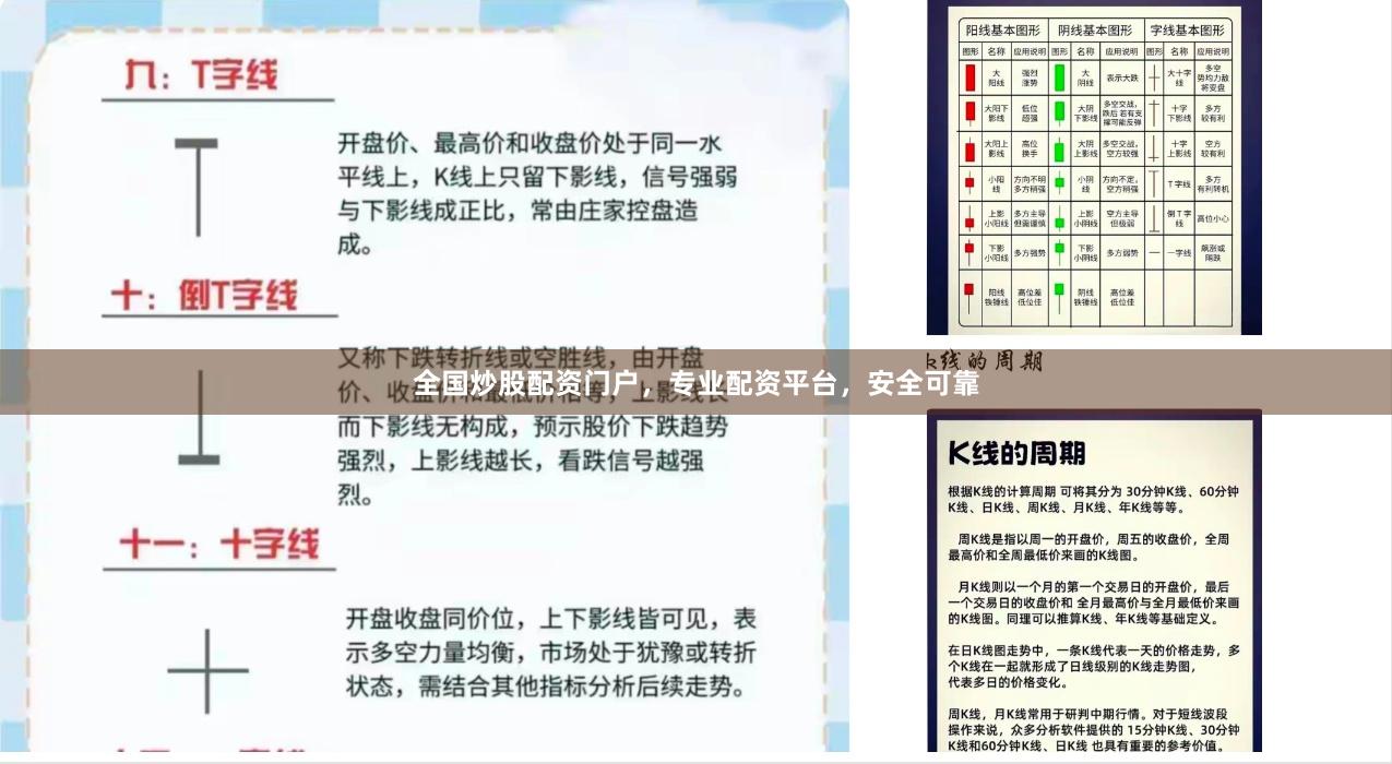 全国炒股配资门户，专业配资平台，安全可靠