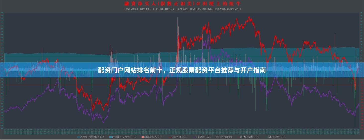 配资门户网站排名前十，正规股票配资平台推荐与开户指南