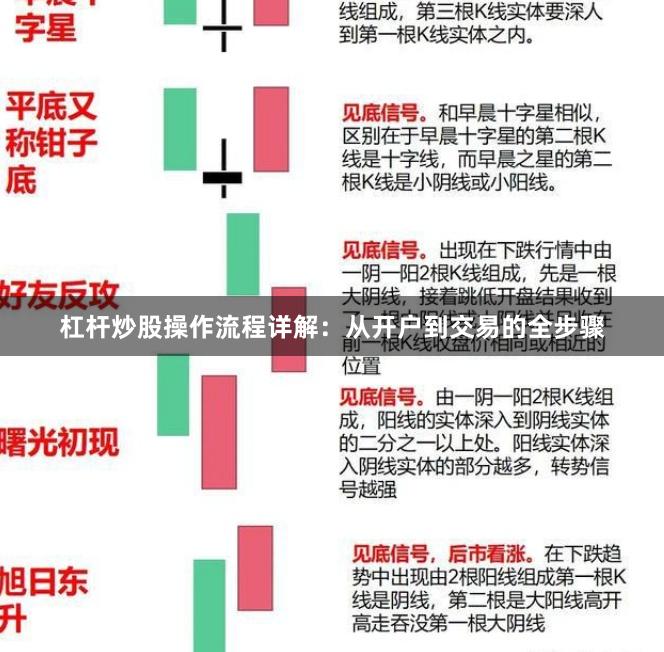 杠杆炒股操作流程详解：从开户到交易的全步骤