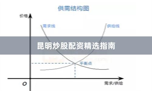 昆明炒股配资精选指南