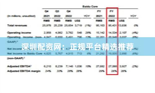 深圳配资网：正规平台精选推荐
