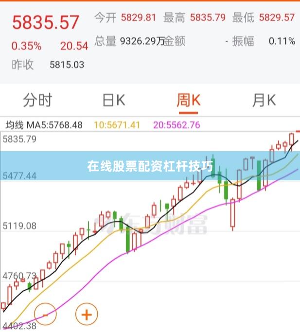 在线股票配资杠杆技巧