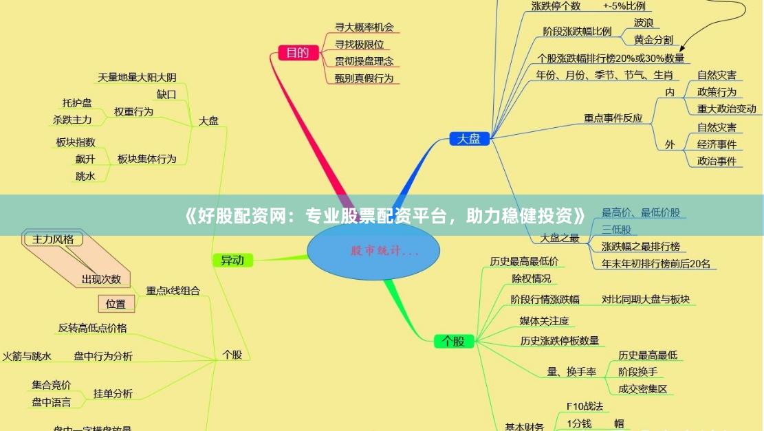 《好股配资网:专业股票配资平台,助力稳健投资》