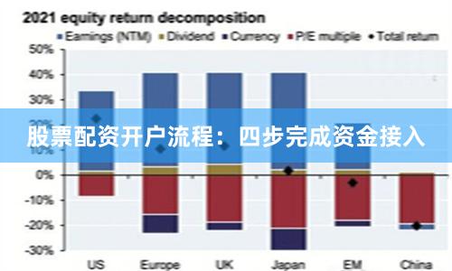 股票配资开户流程：四步完成资金接入
