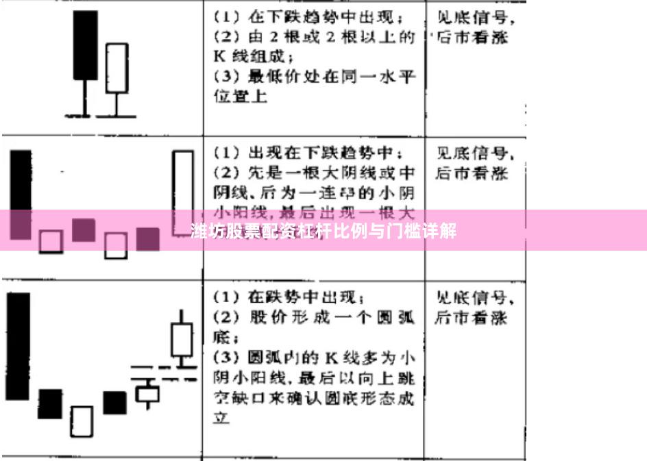 潍坊股票配资杠杆比例与门槛详解
