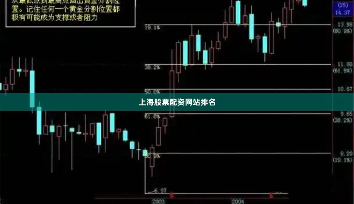 上海股票配资网站排名